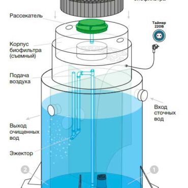 Монтажная схема евролос био 5