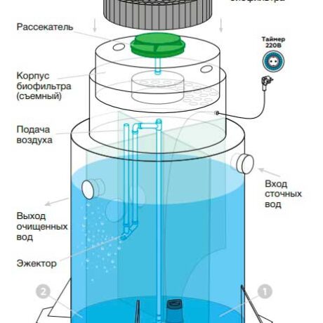 Евролос био 3 схема монтажа