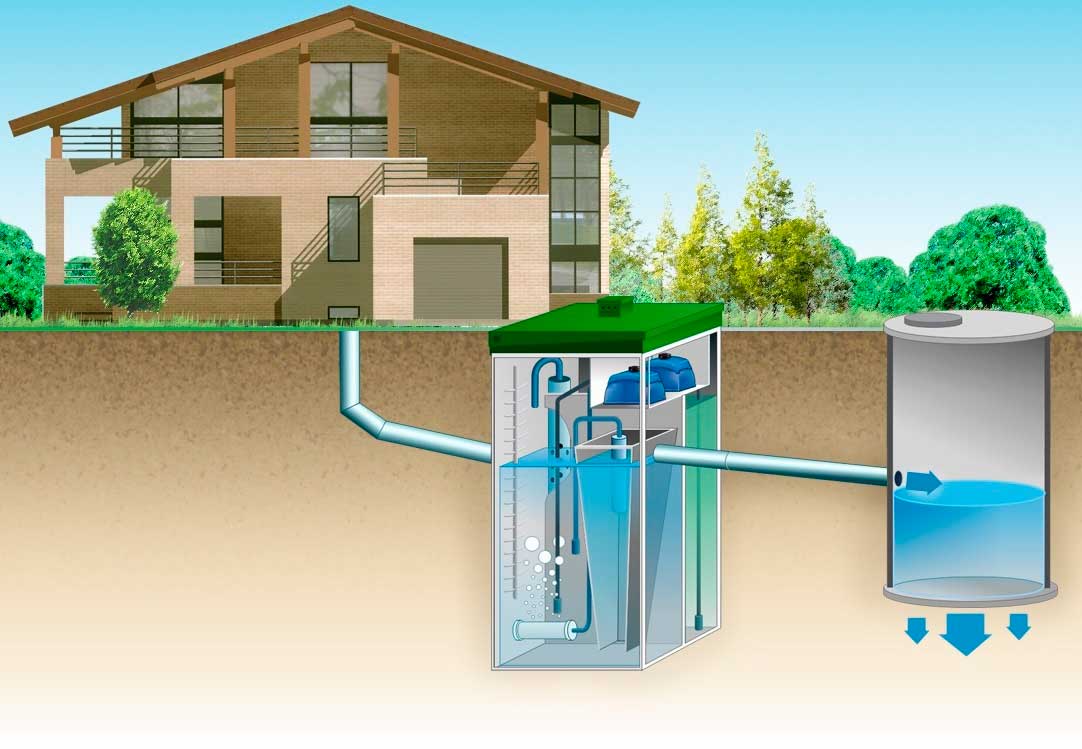 Септик Топас – автономная канализация для дачи и частного дома