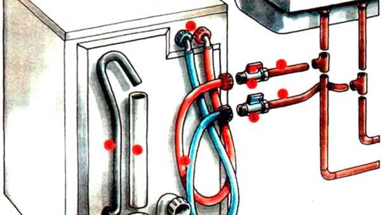 Способы подключения стиральной машины к канализации: особенности и  рекомендации