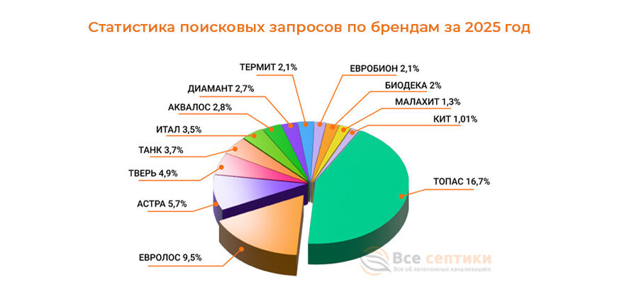 Рейтинг лучших септиков для частного дома 2025-2026