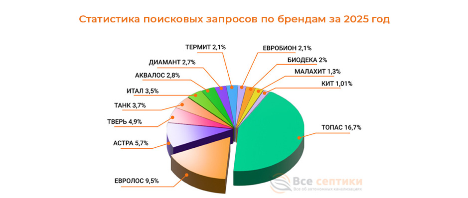 Рейтинг лучших септиков для частного дома 2025-2026 Рейтинг лучших септиков для частного дома 2025-2026