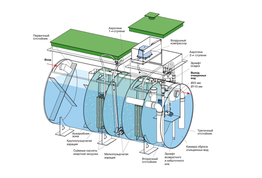 eurolos_grunt_rabota