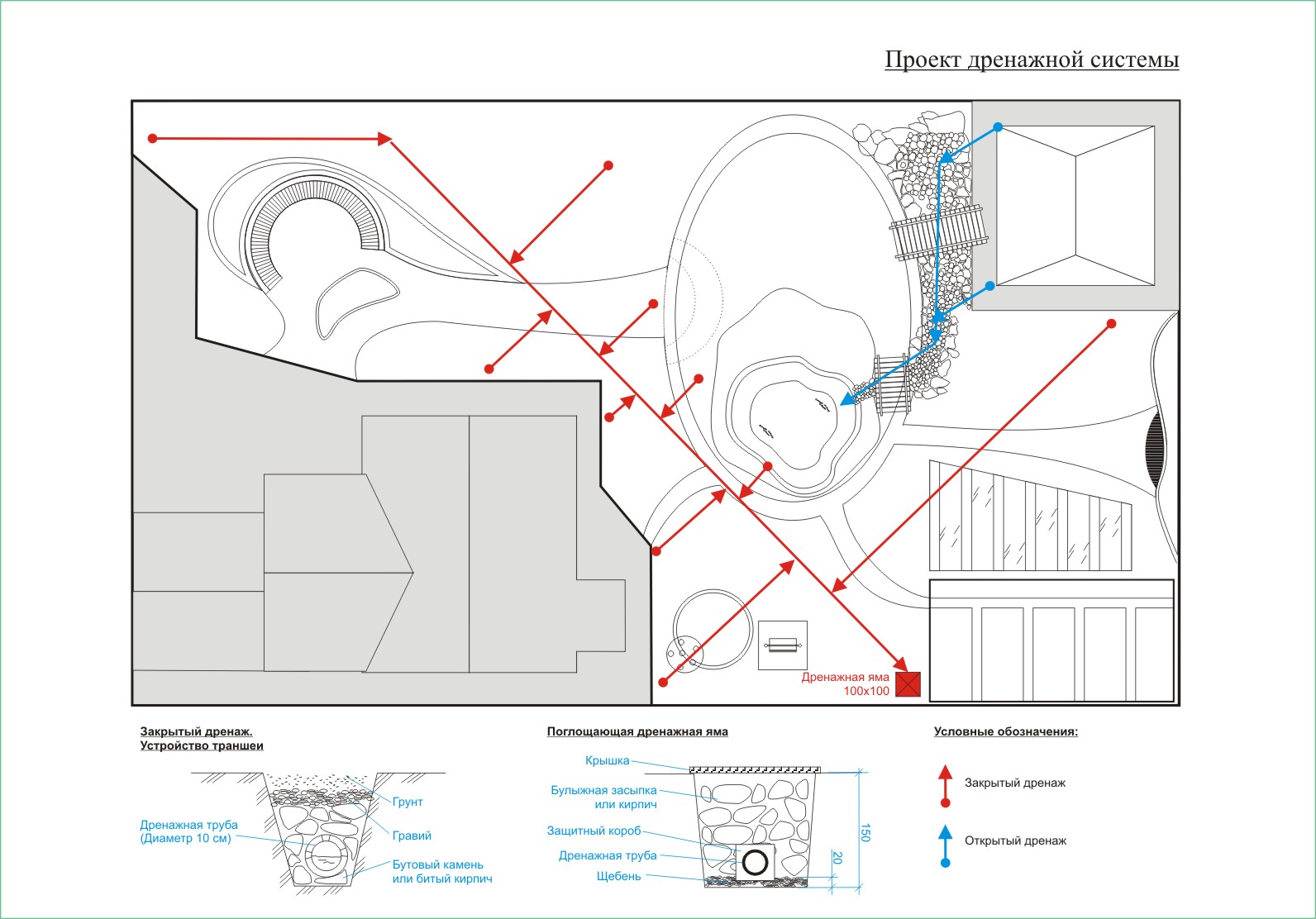 План дренажа и ливневой канализации на участке